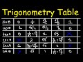 Trigonometric Functions and Their Properties