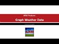 Graphing and Data Analysis Techniques