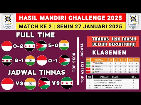 Hasil Uji Coba Timnas U20 2025 - Indonesia vs Suriah - Klasemen Mandiri Challenge Series 2025