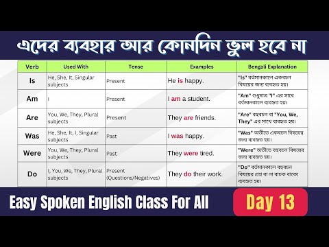 Is, Am, Are, Was, Were, Do, Does, Did-এর ব্যবহার | Easy English Grammar in Bengali