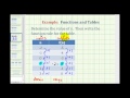 Understanding Functions and Linear Equations