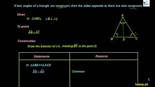 Theorem on Sides Opposite to Equal Angles of a Triangle