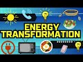 Energy Transformations and Conservation Concepts