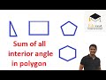Interior Angles and Polygons