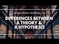 Scientific Theories and Hypotheses