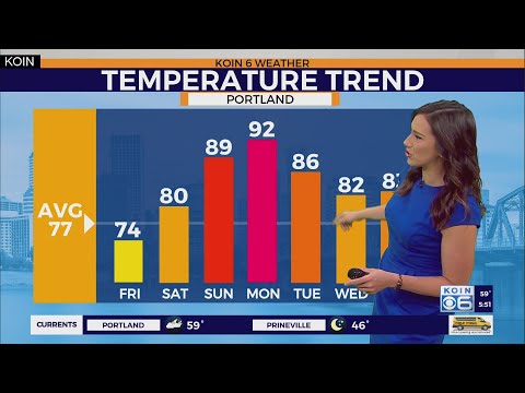 Weather forecast: Summery and hot days returing to Portland