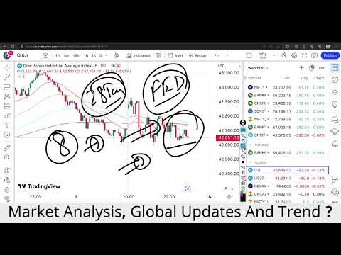 इस 1 बड़े संकेत से Market Prediction| Banknifty Wednesday 08 January Nifty Prediction For Tomorrow