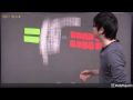 Understanding Algebra Tiles and Equations