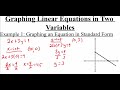Graphing Linear Equations in Two Variables