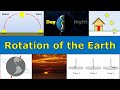 Understanding Earth's Rotation