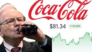 Coca Cola Stock | Should You Buy Now? | KO Stock Analysis