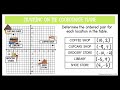 Exploring the 6-15 Coordinate Plane
