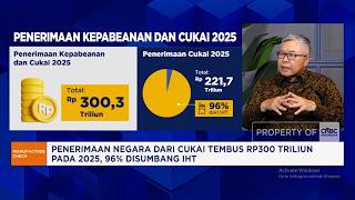 Berkontribusi Besar ke APBN, Industri Rokok Dihantam Tekanan Daya Beli & Rokok Ilegal
