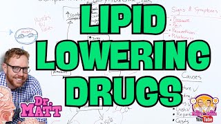 Lipid Lowering Drugs | Statins, Fibrates, and more