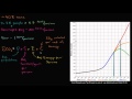 Understanding CO2 Emissions and Energy Dynamics