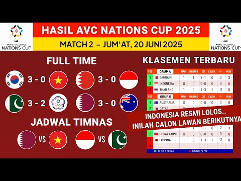 Hasil AVC Nations Cup 2025 hari ini - Indonesia vs Bahrain - Klasemen Avc nations cup terbaru putra