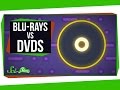 Understanding Blu-ray Technology