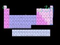 Understanding Redox Reactions