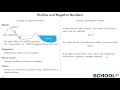 Understanding Negative Numbers and Altitude