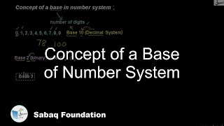 Concept of a Base of Number System