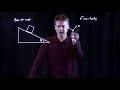 Free Body Diagrams: Sine and Cosine Components Explained