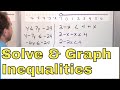 Solving and Graphing One-Variable Inequalities