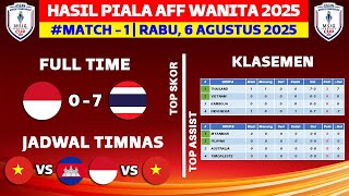 Hasil Piala AFF Wanita 2025 Hari Ini - Indonesia vs Thailand - Klasemen Piala AFF Wanita Terbaru