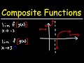 Understanding Limits of Composite Functions