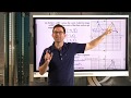 Reflections in the Coordinate Plane