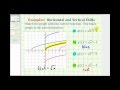 Understanding Graph Shifts