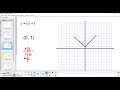 Exploring Graphs of Absolute Value Functions