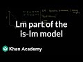 Understanding IS-LM Curves