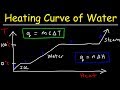 Understanding Heating and Cooling Curves of Water