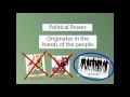 Understanding Popular Sovereignty