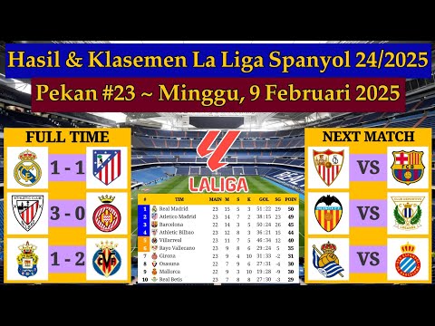 Hasil Liga Spanyol Tadi Malam - Real Madrid vs Atletico Madrid - La Liga 2024/2025 Pekan 23