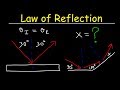 Understanding the Law of Reflection