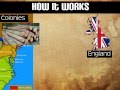 Reasons Behind European Colonization and Exploration