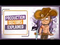Understanding Production Sectors