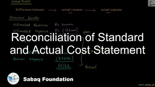 Reconciliation of Standard and Actual Cost Statement
