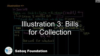 Illustration 3: Bills for Collection