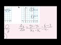 Exploring the Slope of a Line