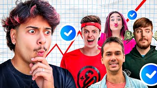 Outros YOUTUBERS que meus inscritos MAIS ASSISTEM 😱