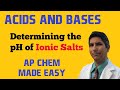pH Nature of Ionic Compounds