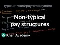 Understanding Employment and Income Types