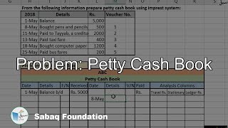 Problem: Petty Cash Book