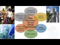 Urbanization and Resource Management Concepts