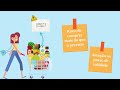 Desperdício de Alimentos e Sustentabilidade