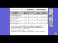Understanding Intervals and Set Notation