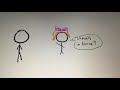 Newton's Laws of Motion Concepts