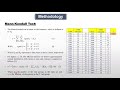 Climate Analysis and Trends Assessment